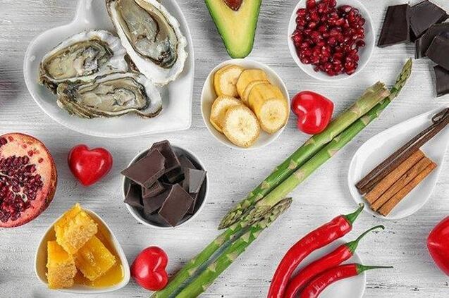 List of products for potency